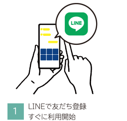 1.LINEで友だち登録すぐに利用開始