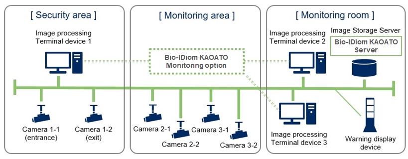 System Configuration