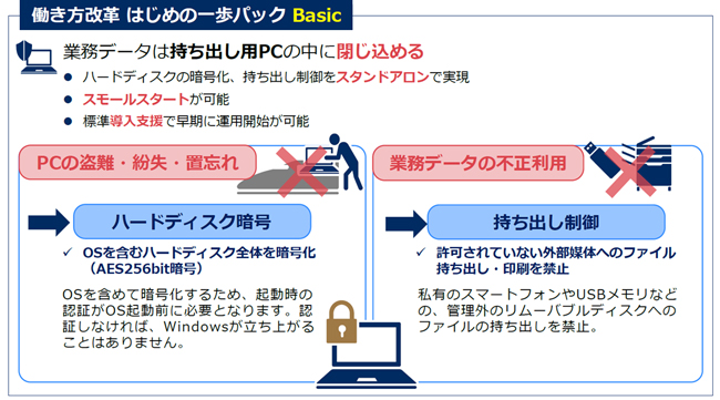 図：働き方改革 はじめの一歩パックBasic