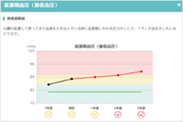 NEC 健診結果予測シミュレーション