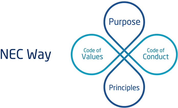 NEC Way