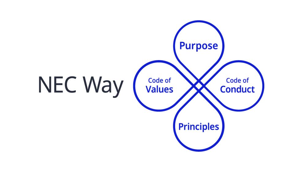 NEC Way