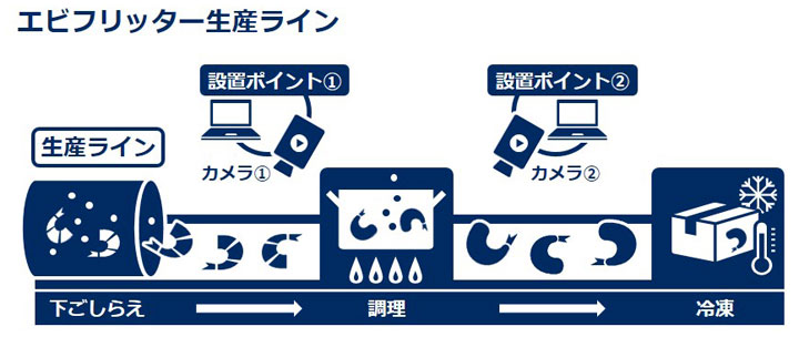実証実験における撮影ポイント