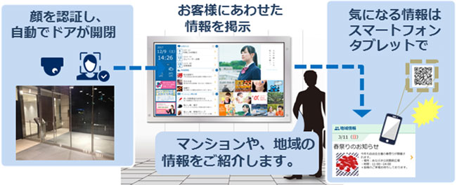 本サービスの概要