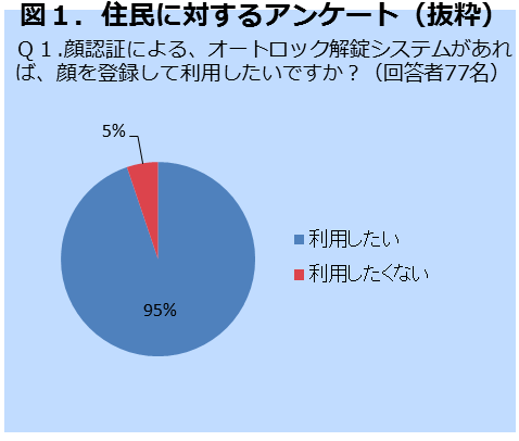 図1