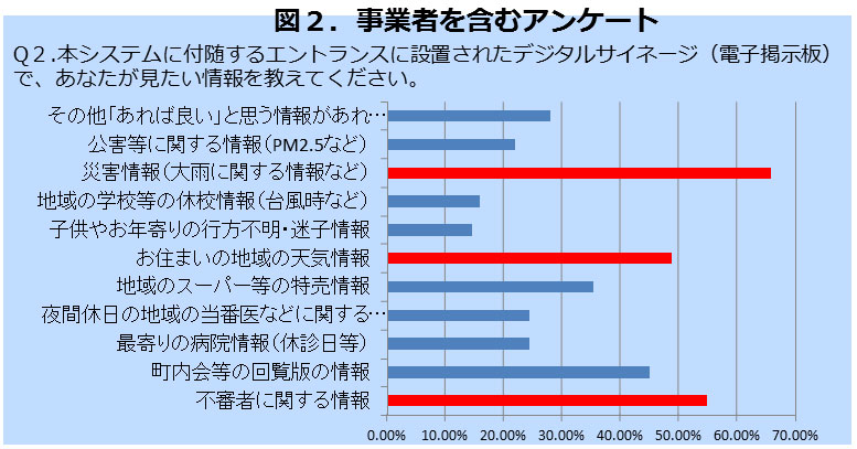 図2
