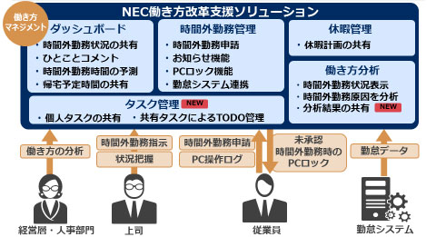 機能概要