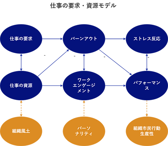 仕事の要求・資源モデル