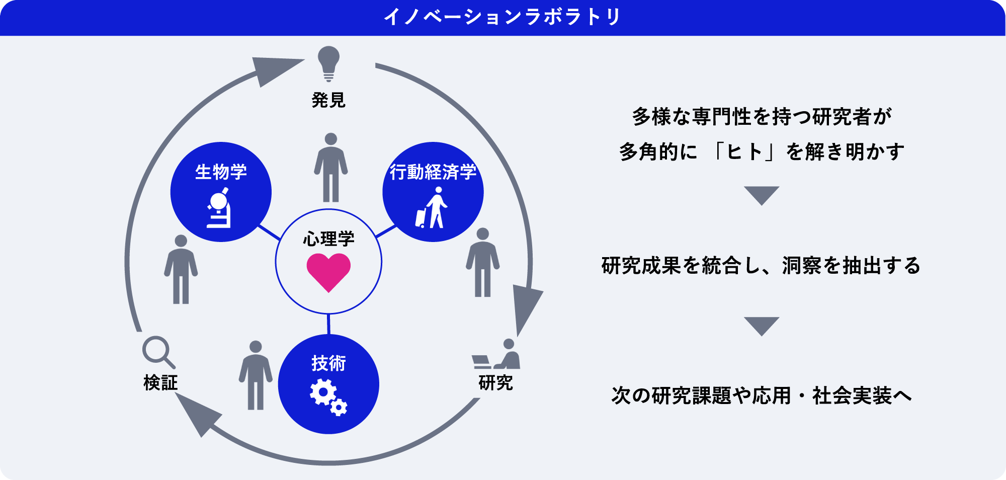 イノベラボの価値創出方法の一例