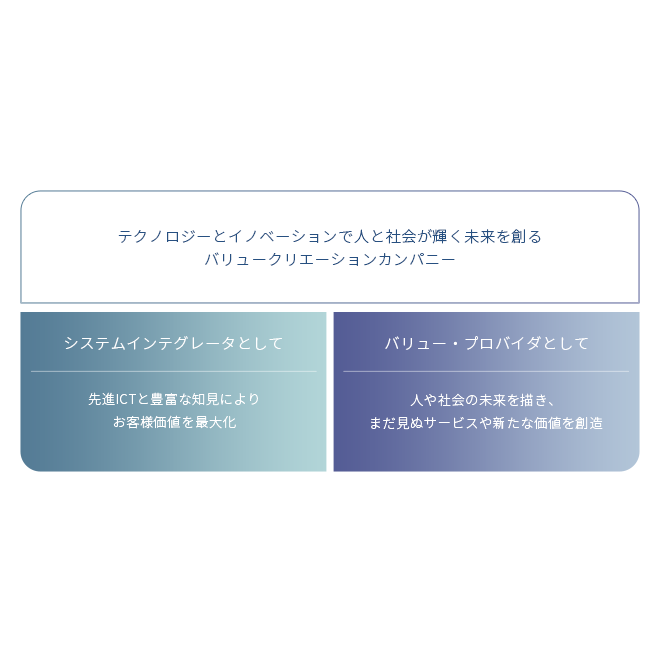 事業内容
