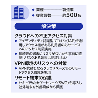 Akamai Enterprise Security Solutionsによる解決の図版