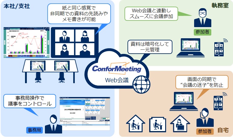 全体イメージ