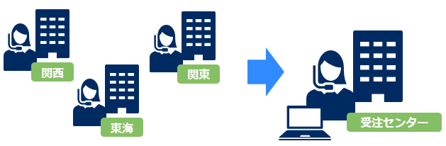 業務機能をセンター集約