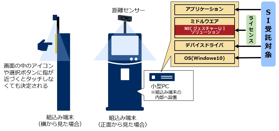 製品概要