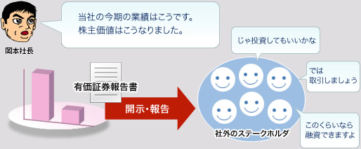 第2回 次世代の管理会計システムで、勝ち残れ！ Part1: まんが ビジョン君の明日への扉 | NECソリューションイノベータ