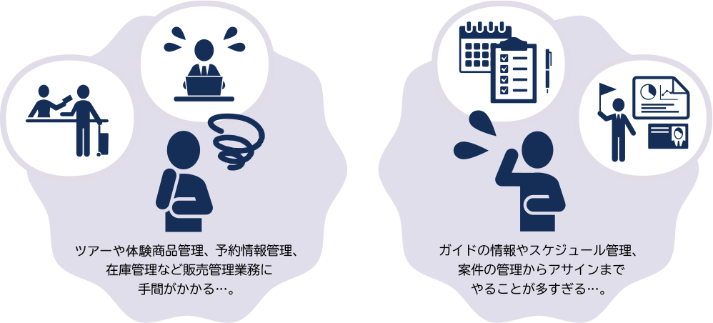 お悩み:ガイドツアー商品管理、予約情報管理、在庫管理など販売管理業務に手間がかかる。ガイド情報やスケジュール管理、案件の管理からアサインまでやる事が多すぎる。