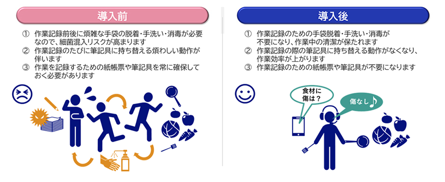 導入前 ①作業記録前後に煩雑な手袋の脱着・手洗い・消毒が必要なので、細菌混入リスクが高まります ②作業記録のたびに筆記具に持ち替える煩わしい動作が伴います ③作業を記録するための紙帳票や筆記具を常に確保しておく必要があります 導入後 ①作業記録のための手袋脱着・手洗い・消毒が不要になり、作業中の清潔が保たれます ②作業記録の際の筆記具に持ち替える動作がなくなり、作業効率が上がります ③作業記録のための紙帳票や筆記具が不要になります