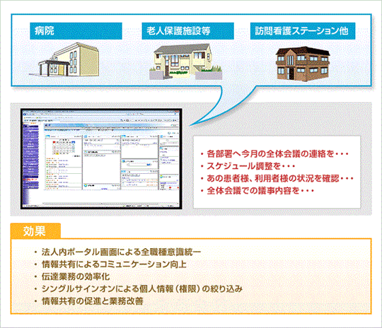 院内ポータルソリューション