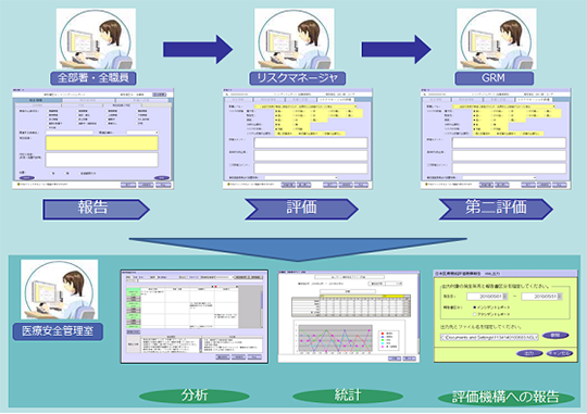セーフティアシスタント