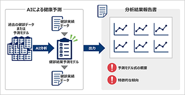 オリジナル予測モデル