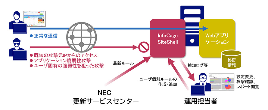 InfoCage SiteShell minimum/InfoCage SiteShell Basic/InfoCage SiteShell