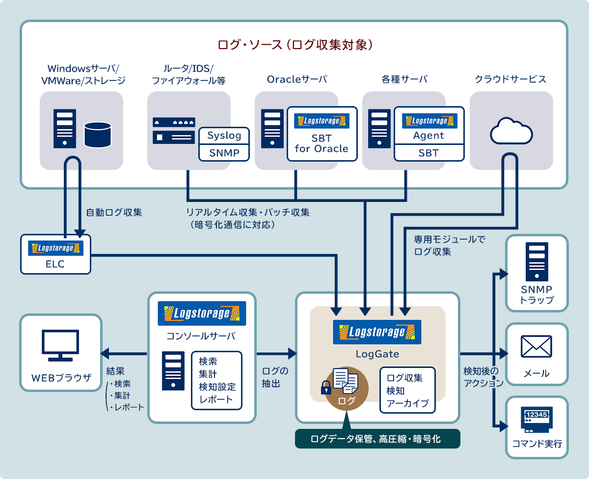 Logstorage NEC Logstorage NEC