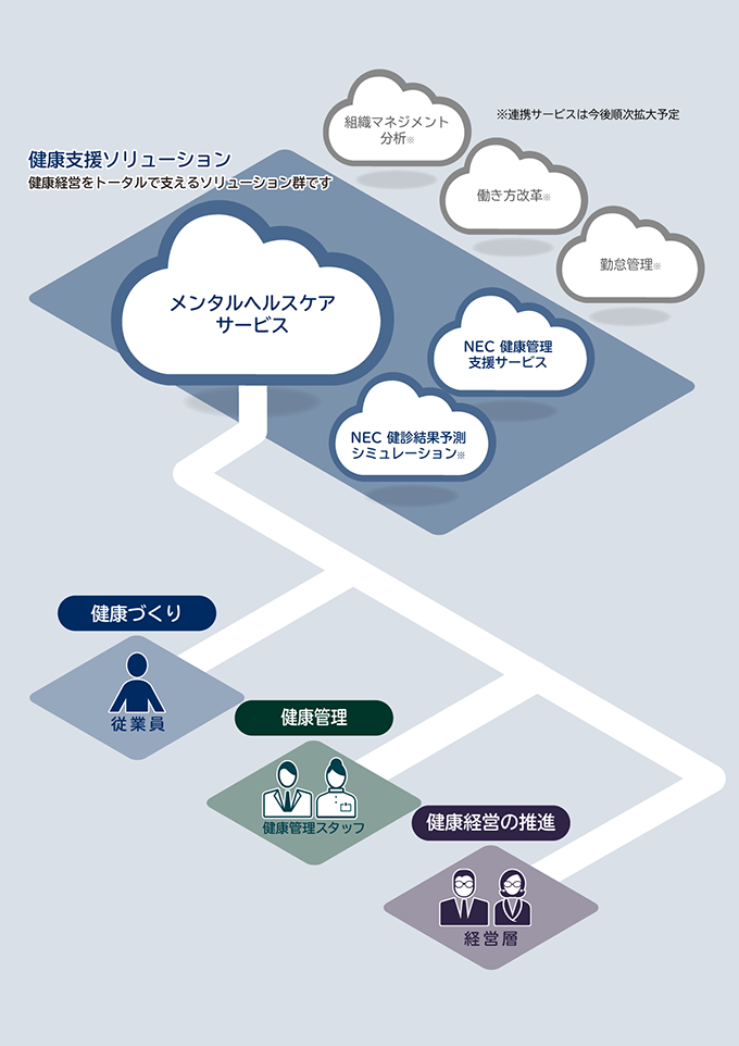 ヘルスケアソリューション 概要図
