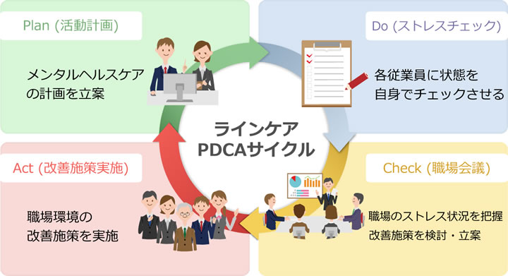 ラインケア 企業のメンタルヘルス対策と働き方改革・健康経営を支援「メンタルヘルスケアサービス」 NECソリ