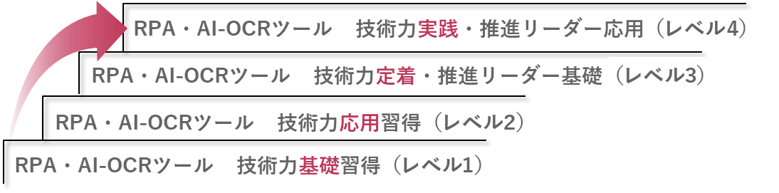入学コースとは？