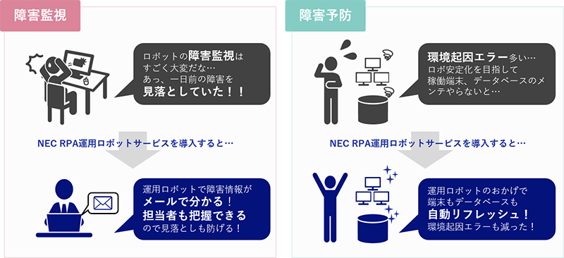 障害監視/障害予防