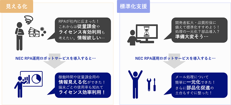 見える化/標準化支援