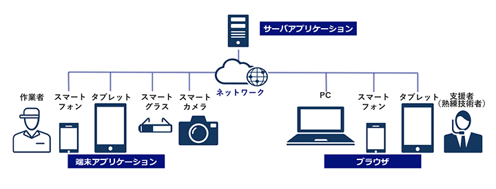 システム構成/導入イメージ図