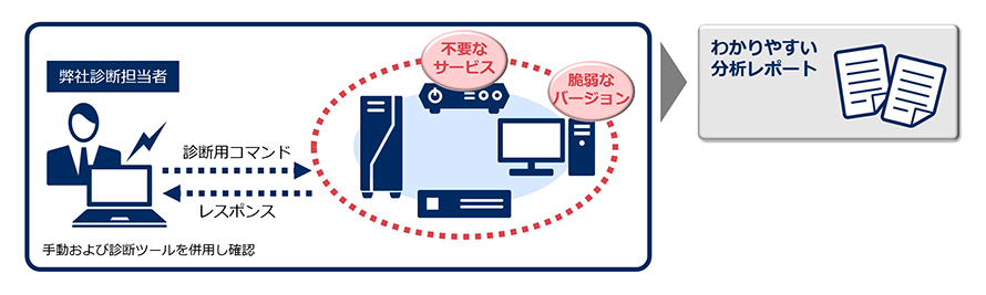 Lightコースのイメージ