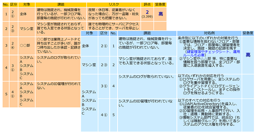 は と リスク アセスメント 中災防：リスクアセスメントとは なぜリスクアセスメントが必要か