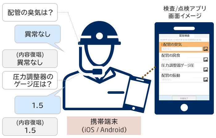 作業手順書は作って終わりではない!