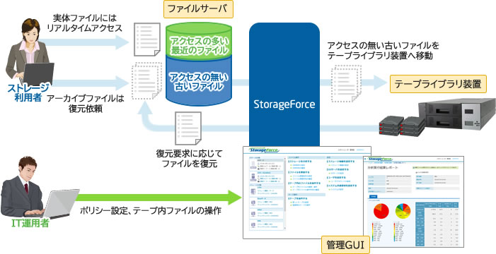 動作イメージ
