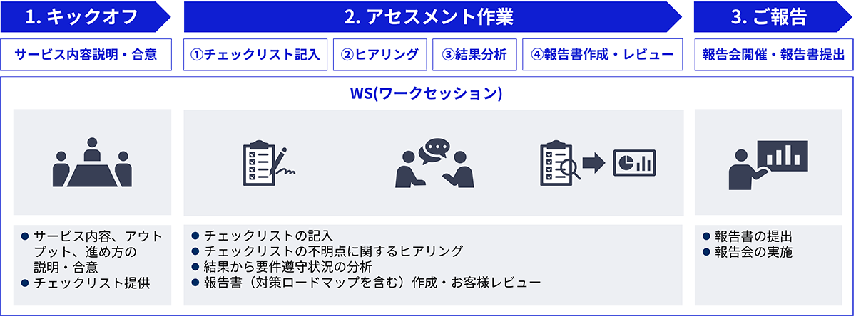 サービス提供の流れ図版