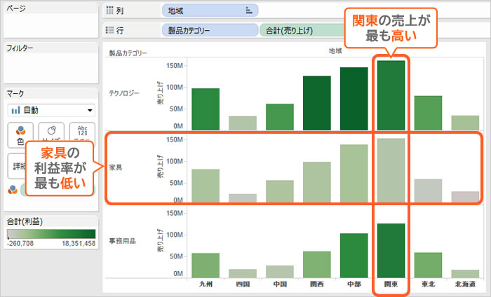 Tableau Desktop Necソリューションイノベータ