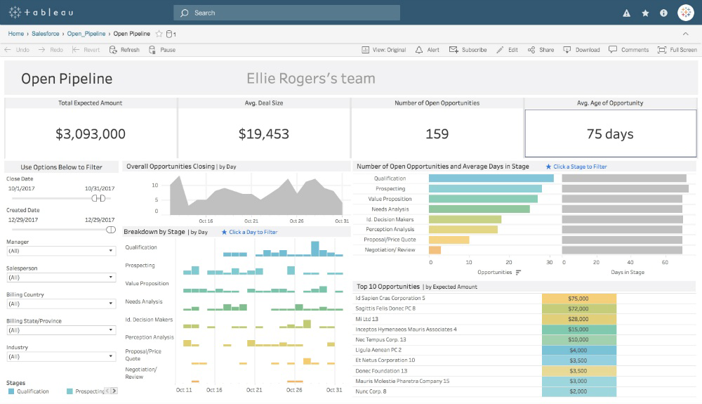 売上分析 : Tableau(タブロー)  NECソリューションイノベータ