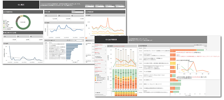 QA全体の登録情報や利用状況を把握するためのダッシュボードとQAの評価結果を確認するダッシュボード