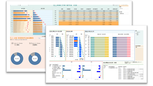 売上予実管理ダッシュボード