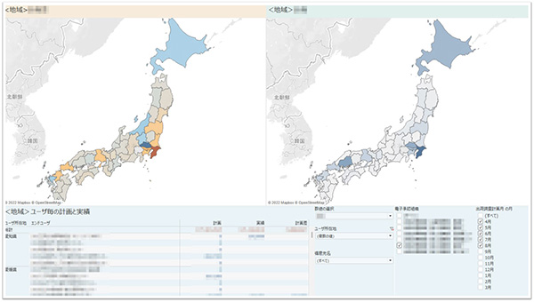 ユーザ毎の地域別販売状況