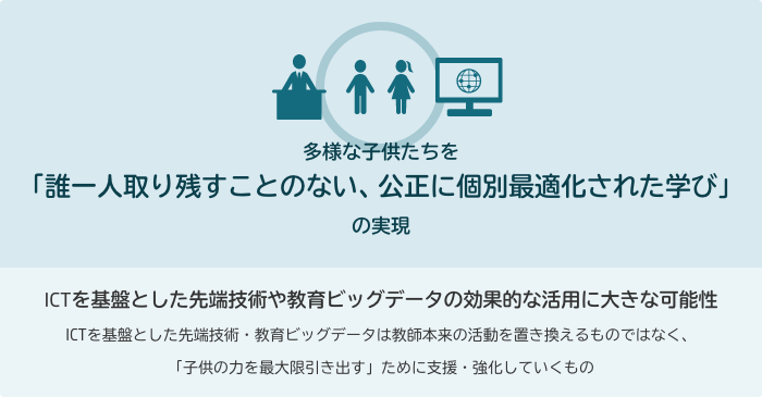文部科学省『新時代の学びを支える先端技術活用推進方策(最終まとめ)』から抜粋し作図
