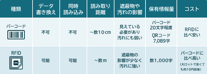 RFIDとは？電子タグの仕組みや特長を解説 | NECソリューションイノベータ