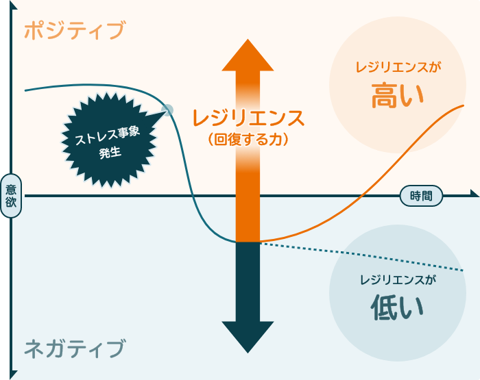 レジリエンスとは ビジネスでの意味や高める方法を解説 Necソリューションイノベータ