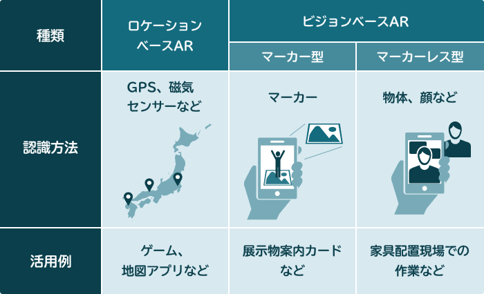 AR（拡張現実）とは？ 技術やVR、MRとの違いを解説 | NECソリューションイノベータ