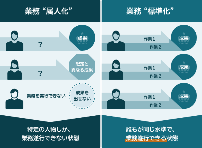 持ち帰り