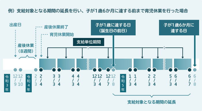 異議申し立ての方法