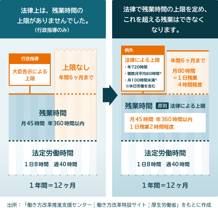 36 協定 違反 し て しまっ た