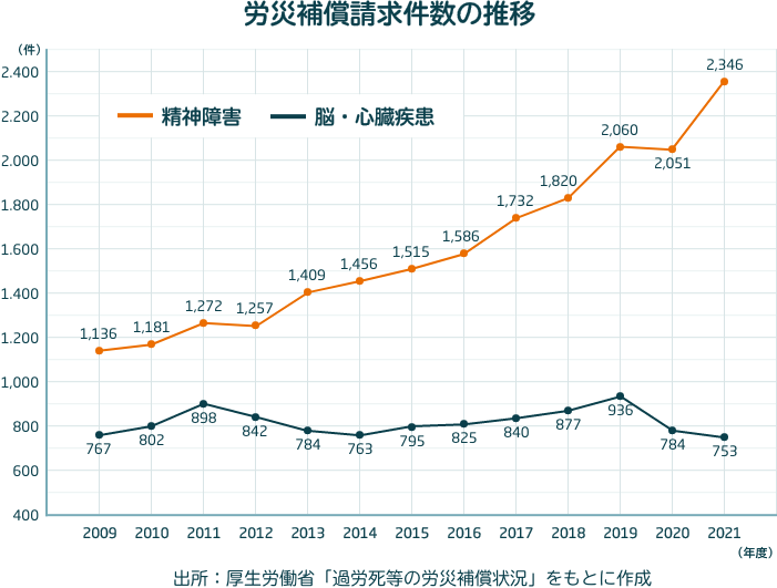 糖尿病に精神的にどう対処するか